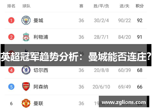 英超冠军趋势分析：曼城能否连庄？
