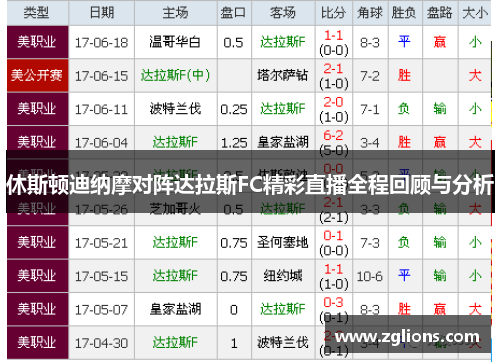 休斯顿迪纳摩对阵达拉斯FC精彩直播全程回顾与分析